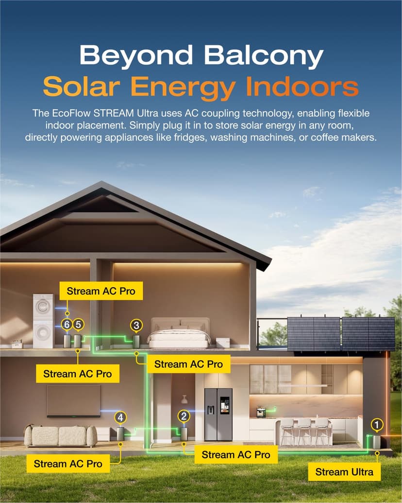 EcoFlow STREAM Ultra 1.92kWh Balcony Power Plant with Battery Storage, 2800W Solar Input (4 MPPT), 1200W Dual AC Ports, 600/800W Micro Inverter, Expandable to 21kWh, 6000-Cycle LFP Battery, AI - 6