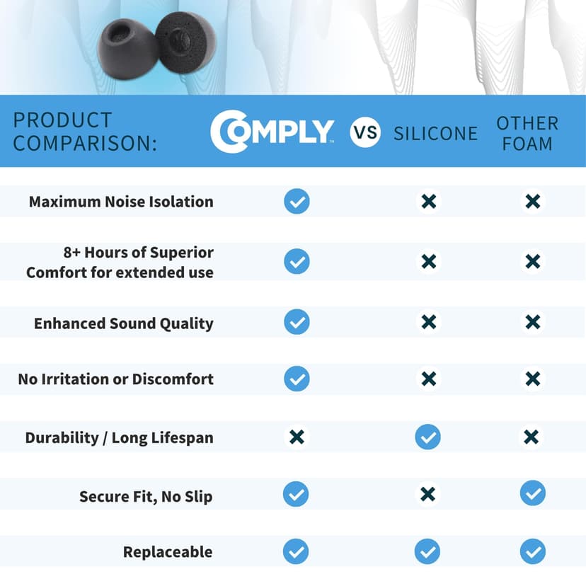 Comply TW-400-C TrueGrip Pro Earbud Tips for JLAB, Bowers & Wilkins PI7, PI5, Technics EAH-AZ70, Tune 125TWS, and More Earphones (Assorted, 3 Pairs) - 5