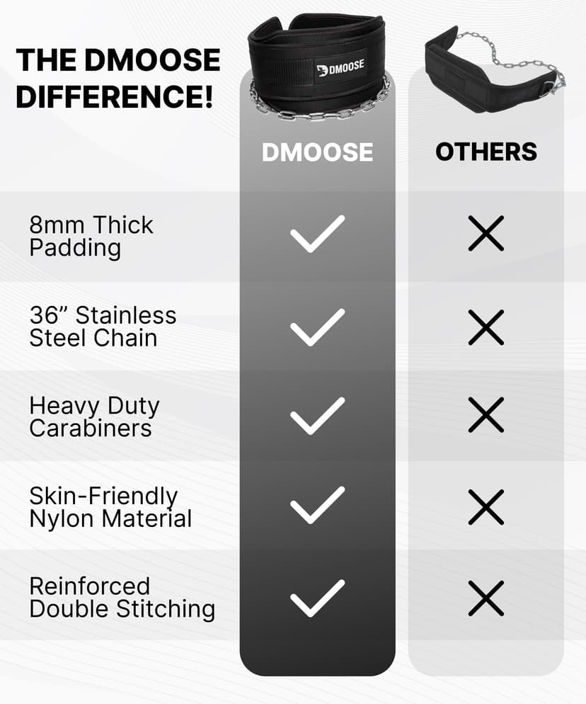 DMoose Dip Belt for Weightlifting, Weight Belt with Chain for Pullup, Gym Lifting Belt for Powerlifting, Squat, Bodybuilding, Heavy Duty Steel, Workout Belt with Comfortable Neoprene Support - 5