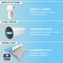 Intex Metal Frame Rectangular Swimming Pool 300 x 200 x 75cm, Blue Above Ground Garden Pool for Kids and Family, 3834L Water Capacity, Puncture-Resistant 3-Ply Material, Pump Not Included, 28272NP - 4