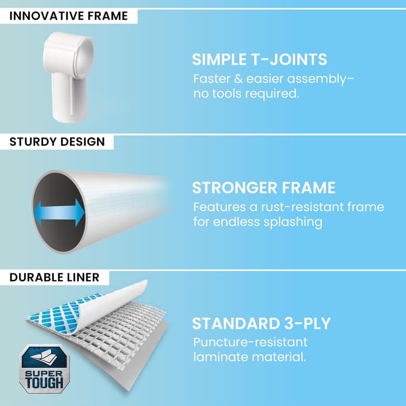Intex Metal Frame Rectangular Swimming Pool 300 x 200 x 75cm, Blue Above Ground Garden Pool for Kids and Family, 3834L Water Capacity, Puncture-Resistant 3-Ply Material, Pump Not Included, 28272NP - 4