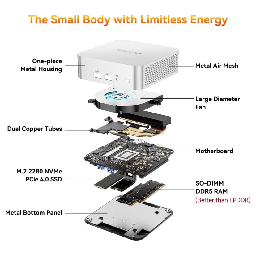 GEEKOM A6 Mini PC Windows 11 Pro, with AMD Ryzen 7 6800H (Beats 7640HS), 16GB High Speed DDR5 RAM (Up to 96GB) & 1TB SSD, Dual USB4.0 & Dual HDMI Quad Display for Video Editing/Gaming/Graphic Design - 9