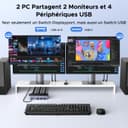 UGREEN 8K@60Hz Displayport KVM Switch 2 Monitors 2 Computers Support 4K@240Hz, 4 Port USB KVM Switcher DP 1.4 KVM Switches for 2 Computers Share Keyboard, Mouse, Hard Drive and 2 Monitors - 3