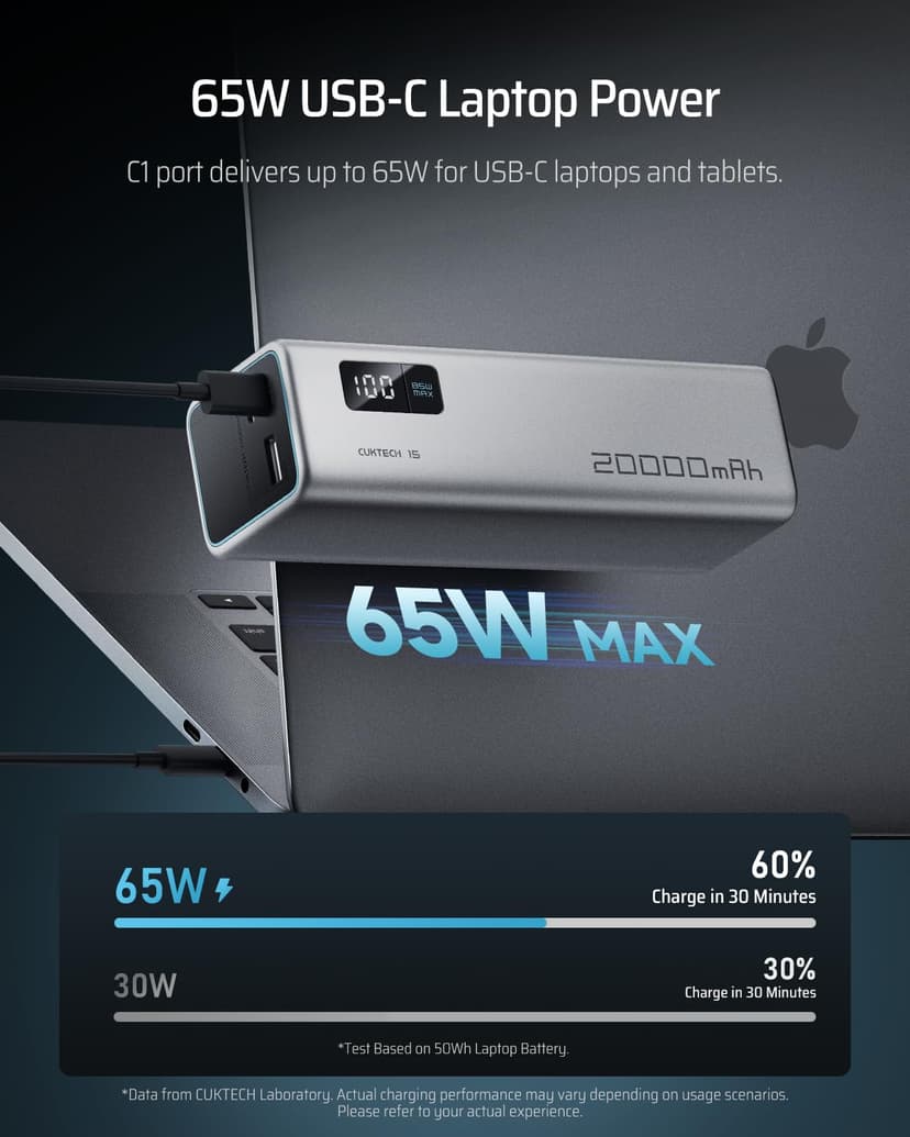 CUKTECH 15SE 65W Power Bank,20000mAh Fast Charging Portable Charger for Laptops and Phones with USB C Input&Output battery Pack for iPhone 15 14 Samsung S23 Ultra iPad Tablet Action Camera Steam etc - 2