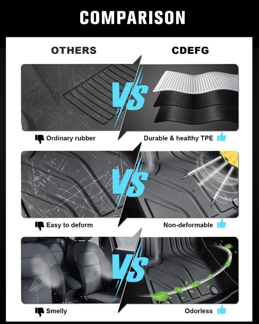 CDEFG Compatible with Ford Ranger T9 2024 2025 Floor Mats, Floor Mats TPE Car Waterproof Easy to Clean Premium All-Weather Rubber Mats Front and Rear Mats Ranger T9 Raptor Wildtrak XLT Accessories - 7