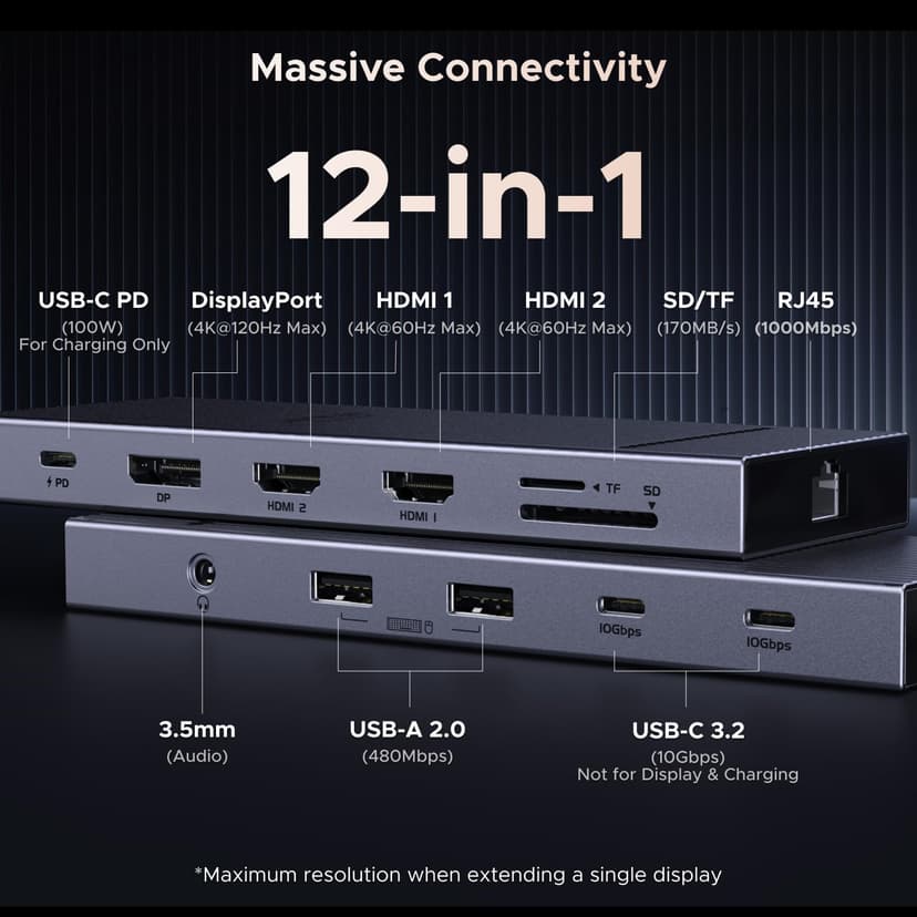 UGREEN Laptop Docking Station Triple Display (2x HDMI +DP), 12-in-1, 100W PD, 2×10Gbps USB-C, 2x USB-A, 170MB/s SD/TF, Ethernet, Audio, 4K@120Hz Max DisplayPort, 40cm Cable, Aluminum Dock for Dell, HP - 2
