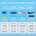 Intex Metal Frame Rectangular Swimming Pool 300 x 200 x 75cm, Blue Above Ground Garden Pool for Kids and Family, 3834L Water Capacity, Puncture-Resistant 3-Ply Material, Pump Not Included, 28272NP - 5