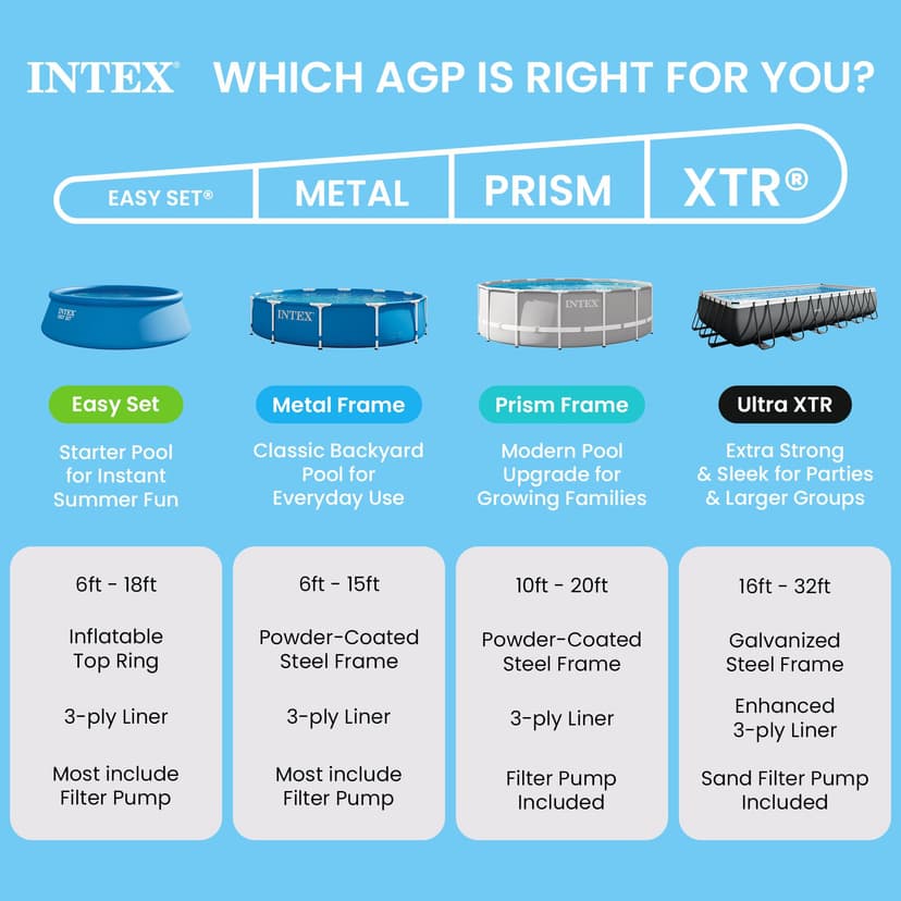 Intex Metal Frame Rectangular Swimming Pool 300 x 200 x 75cm, Blue Above Ground Garden Pool for Kids and Family, 3834L Water Capacity, Puncture-Resistant 3-Ply Material, Pump Not Included, 28272NP - 5
