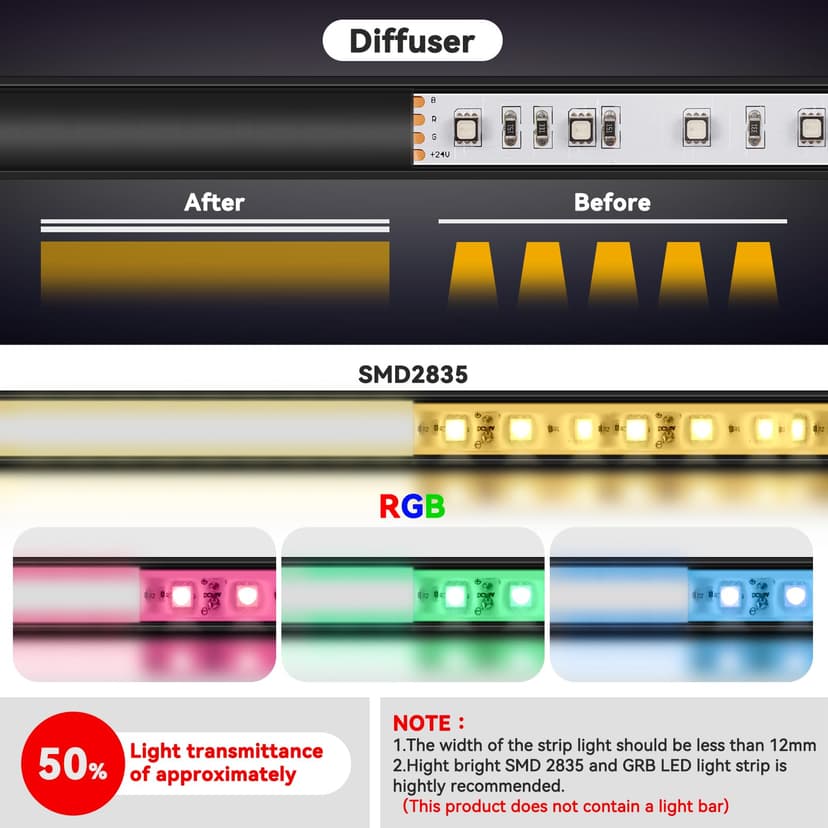 HOMMAND 6 x 1m/3.3ft LED Profile U Shape Aluminium Channel with Diffuser Strip, Corner Connectors, End Caps, Mounting Clips, Indoor LED Strip Light Holder - 3