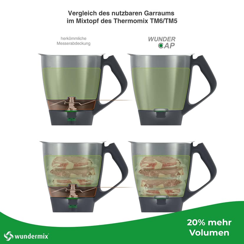 Wundermix - WunderCap® Knife Replacement for Monsieur Cuisine Food Processor (Connect, Trend, Smart) • The Revolutionary Knife Alternative • Alternative to Knife Cover • Wundermix Accessories - 5