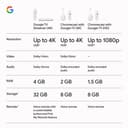 Google 4K TV Streamer - Fast Entertainment Stream to Your TV with Voice Search Remote - Watch Movies, Shows, Live Shows and Netflix in 4K HDR - 8