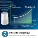 Philips Purificateur d'Air Séries 600, Capteur Intelligent, Pour les personnes souffrant d'allergies, Filtre HEPA éliminant 99,97% des polluants, Jusqu'à 44 m2, Contrôle par App, Blanc (AC0651/10) - 5