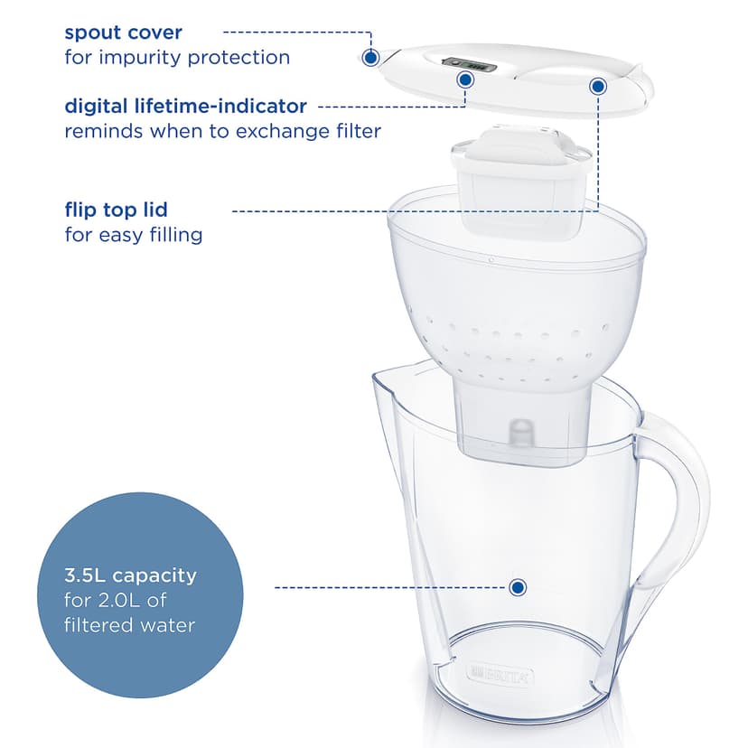 BRITA Marella XL Water Filter Jug White (3.5L) incl. 1x MAXTRA PRO Pure Performance cartridge - large-volume jug with digital LTI and Flip-Lid - now in sustainable Smart Box packaging - 4
