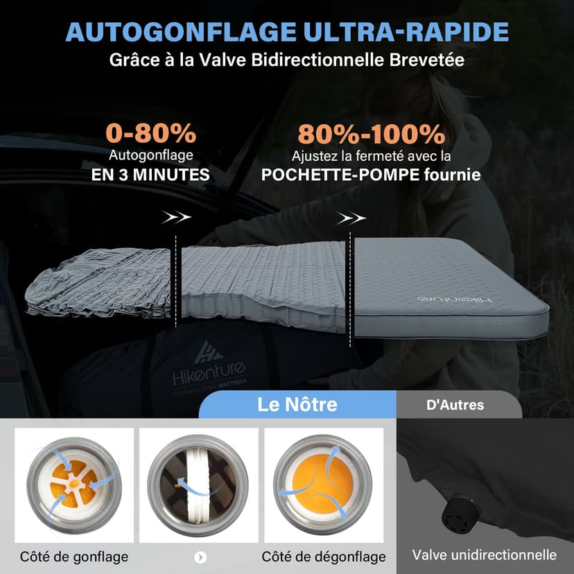 HIKENTURE Matelas Voiture pour Tesla Model Y/Juniper/3, Autogonflant et Ultra-léger - Matelas Gonflable Voiture Arrière en 8 cm Mousse à Mémoire de Forme - 40% Plus Compact - pour Camping, Voyage - 3