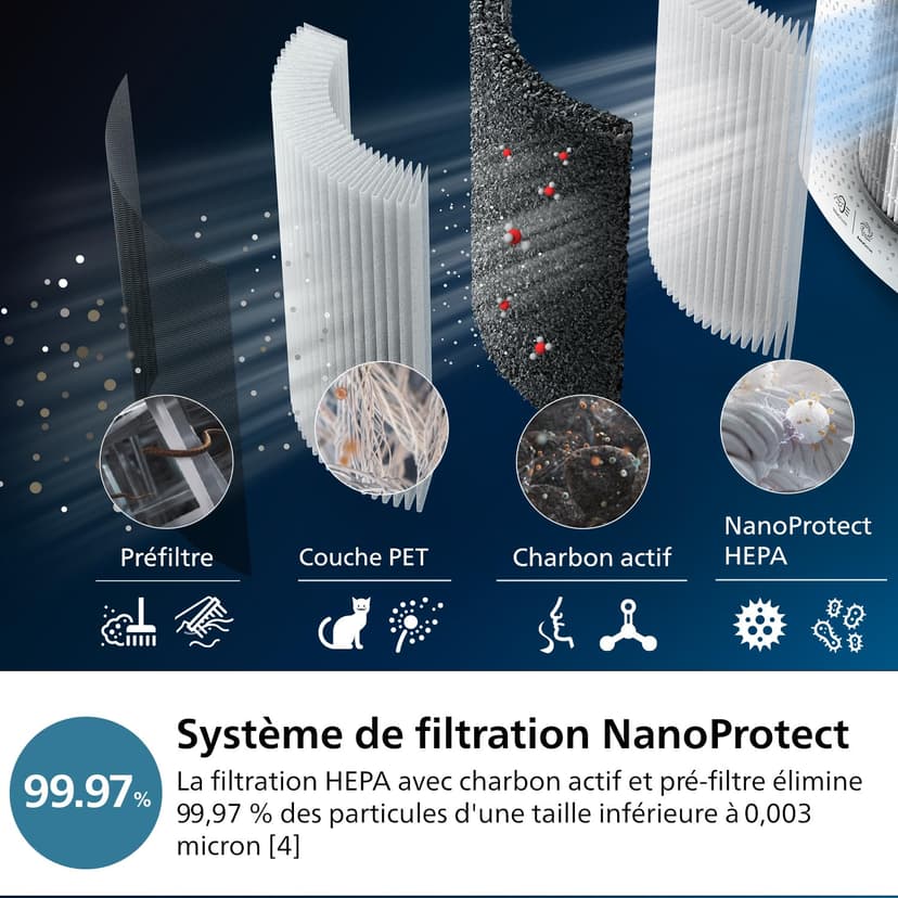 Philips 3000 Series 2-in-1 Air Purifier and Humidifier, 131 m², NanoProtect HEPA and Activated Carbon Filters Removes 99.97% of Invisible Particles, White (AC3737/10) - 4