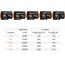 Amazon Basics microSDXC Memory Card with Full Size Adapter, A2, U3, Read Speed up to 100 MB/s, 128GB, Black - 6