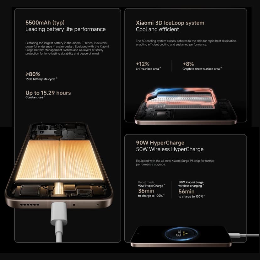 Xiaomi 15T Pro 5G Dual Sim 12GB RAM 1TB - Grey - 9