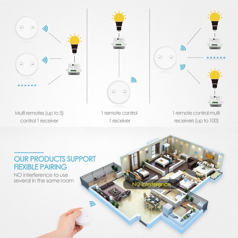 LoraTap Wireless Lights Switch Kit with 2500W Relay Receiver, 656ft Range Remote Control On/Off Switch for House Lighting and Electric Appliances, No Hub Required, White, 5 Years Warranty - 2