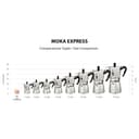 Bialetti Moka Express Caffettiera in Alluminio, 6 Cups, Acciaio Inossidabile, Argento,270 milliliters, Silver - 8