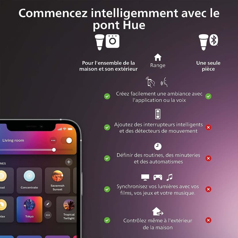 Philips Hue White & Color Ambiance GU10 LED Spot 5-Pack (400 lm), dimmable LED Lamps for the Hue Lighting System with 16 Million Colours, smart Light Control via Voice and app - 5