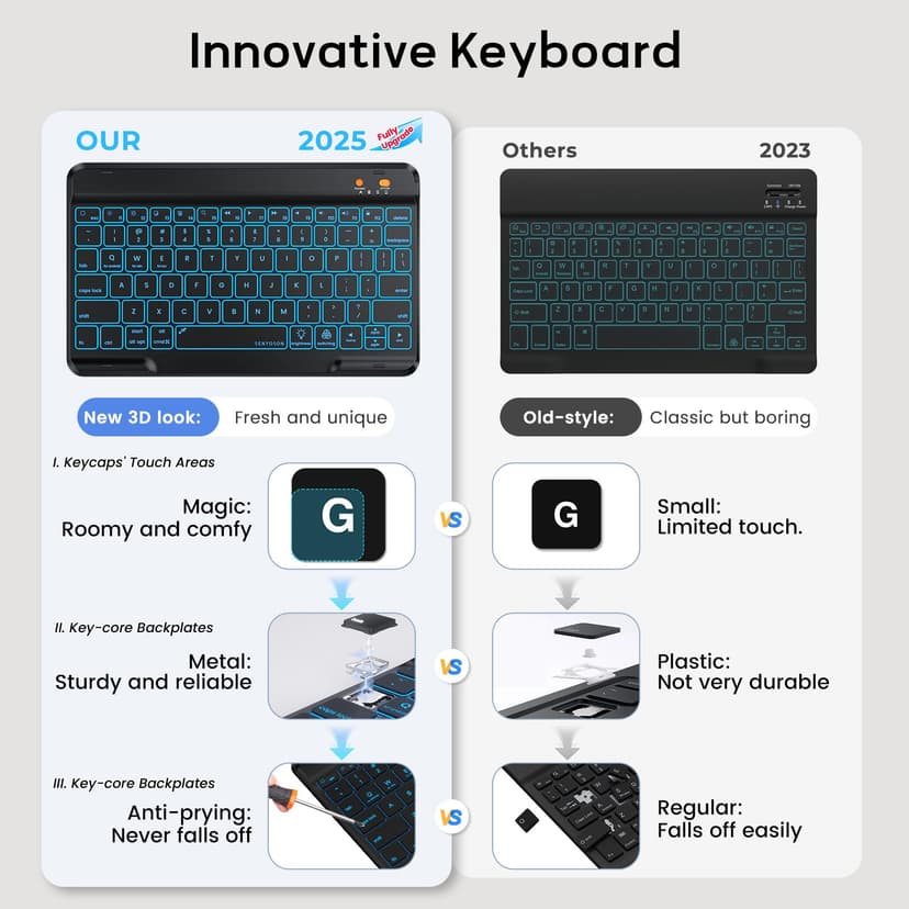 OYEEICE Keyboard Case for iPad 10th Generation 10.9" 2022, 7 Color Backlit Wireless Detachable Keyboard for iPad A16 11th Gen 2025 with Pen Holder (Black, Classic Style) - 3