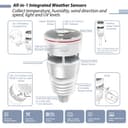 ECOWITT Wittboy Weather Station HP2564, 7 in 1 Wireless Weather Stations with Outdoor Sensors, 7-inch TFT Color Touch Screen Indoor Console Receive Weather Forecast for Home Garden Farm, 868 Mhz - 3