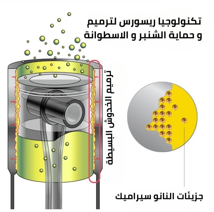 resurs Total 50 g Moteur Vitaliser/moteur Traitement/additif Huile moteur/additif - 4