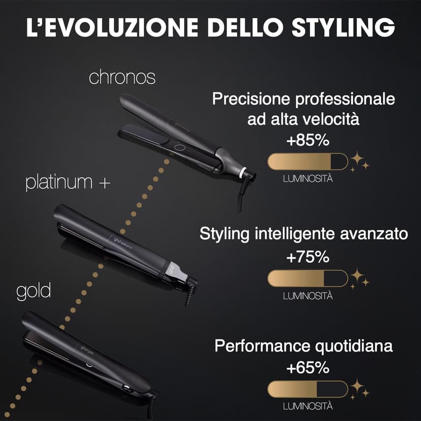ghd - Lisseur cheveux ghd gold - Fer à lisser professionnel (Noir) - Cheveux plus lisses, 65% plus brillants, sans chaleur extrême - Lisseur boucleur, design arrondi - Idéal tous types de cheveux - 6
