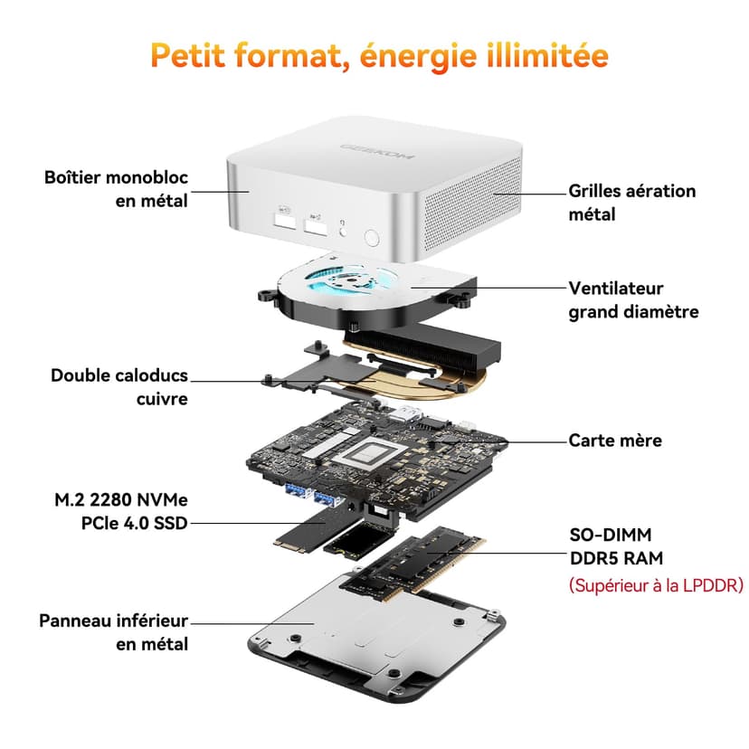GEEKOM A6 Mini PC avec AMD Ryzen 7 6800H, Radeon 680M(4,7 GHz), 1To SSD 16Go RAM DDR5 (Évolutif, Non-LPDDR), Lecteur SD, Mini Ordinateur de Bureau Windows 11 Pro, Type-C,4 écrans 8K, Boîtier Aluminium - 8