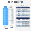 DISONCARE 74H 7 pens Insulin Cooler Travel Case Large Capacity,Diabetic Cooler with QR Medical Alert Tag-Save Important Info - 3