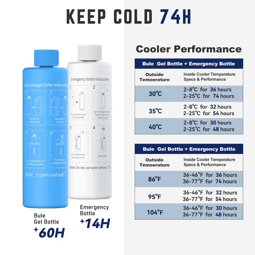 DISONCARE 74H 7 pens Insulin Cooler Travel Case Large Capacity,Diabetic Cooler with QR Medical Alert Tag-Save Important Info - 3