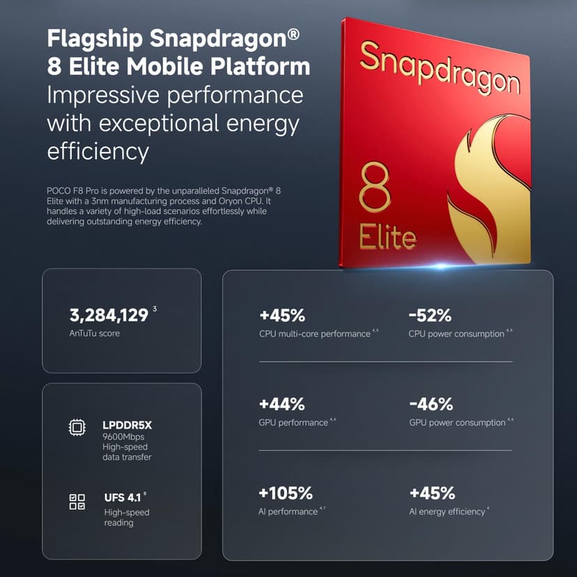 XIAOMI POCO F8 Pro 5G Smartphone 12GB+256GB, Snapdragon® 8 Elite, 6.59" 120Hz Ultra-clear Amoled Display, 6210mAH Battery, 50MP Triple Camera, Blue (2 Years Warranty+No In-box Charger) - 3