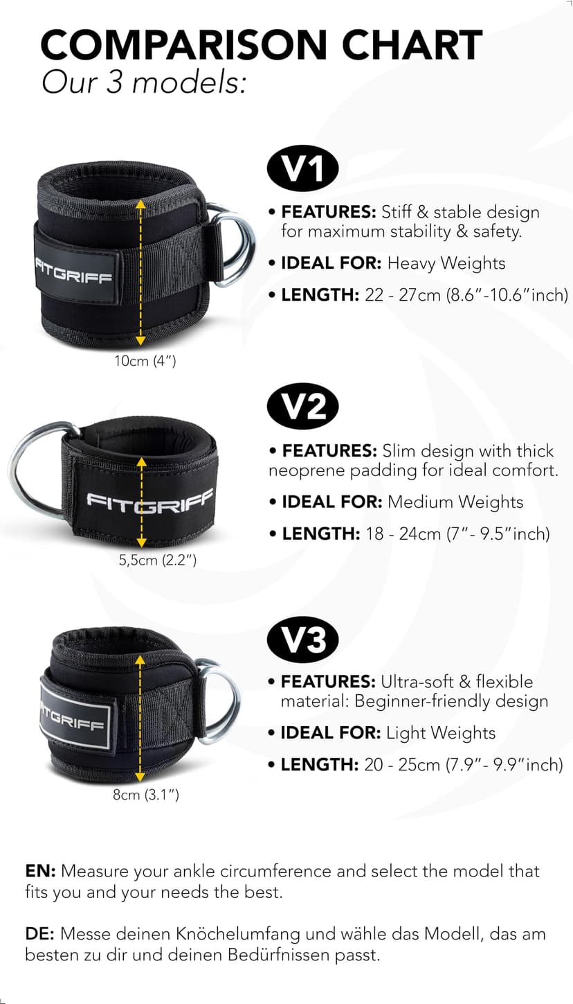 FITGRIFF® Foot Straps V1 (Padded) - for Fitness Training on Cable Pull - (Pack of 2) Ankle Straps for Women and Men (Leopard) - 5