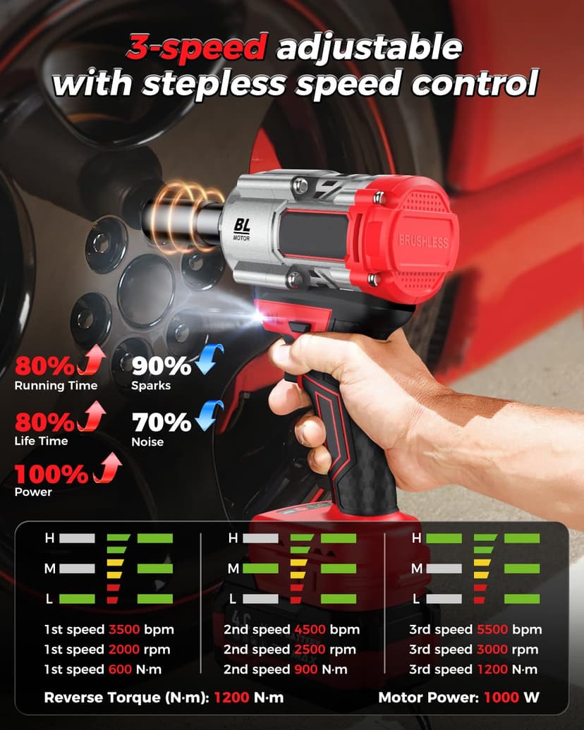 XIAZIR Cordless Impact Wrench 1200 Nm, 1/2 inch Impact Gun, 21V 4.0Ah×2 Batteries & Fast Charger, 3-Speed Control with LED Light, Includes 5 Sockets + Extension Bar + Carry Case - 2