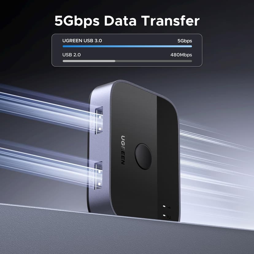 UGREEN USB Switch, USB 3.0 Switcher 2 In 2 Out 2 Computers Share 2 USB for Keyboard, Mouse, Printer, Hard Drives with 2 USB 3.0 A to A Cables Compatible with Windows, Mac, Linux - 3