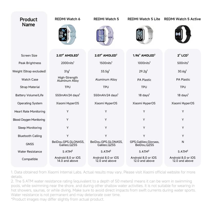 XIAOMI Redmi Watch 6 NFC, Smart Watch for Men Women, 2.07'' AMOLED, Activity Tracker with Heart rate/Sleep/Stress Tracking, 150+ Sports modes, 24 days battery life, 5ATM, GPS, Android&iOS, Black - 9