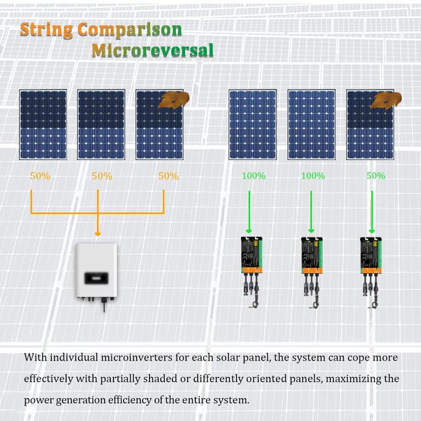 Y&H 350W Grid Tie Micro Inverter MPPT Onde sinusoïdale Pure Voc38-50V entrée AC180-260V Sortie pour Panneau Solaire 36V Centrale électrique à Balcon - 6