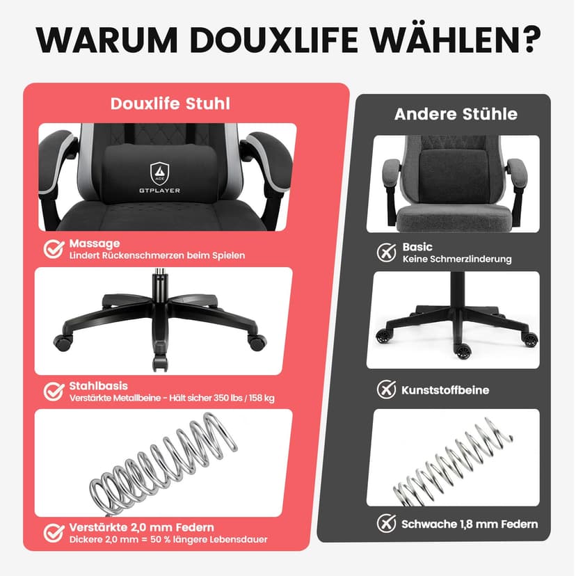 GTPLAYER Gaming Chair, Ergonomic Gaming Chair, Desk Chair with Fabric Surface, Spring Seat Cushion, Connecting Armrests and Footrest, Dark Black - 9