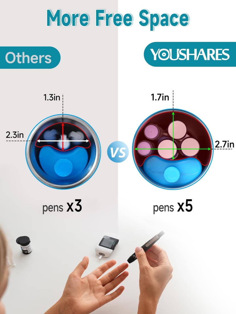 YOUSHARES Pochette Isotherme Insuline, 48H Bouteille Isotherme Stylo d'Insuline Voyage Affichage de la Température avec Glacière, Boîte Réfrigérée Transport Médicament pour Diabétique Seringue, Bleu - 4