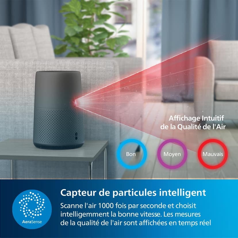 Purificateur d'Air Compact Philips 800i Series, 49m2, Filtre HEPA & Filtre à Charbon Actif, Élimine Jusqu'à 99,5% Des Virus Et Aérosols De l'Air (1), Noir (AC0850/11) - 7
