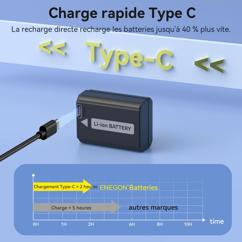 ENEGON NP-FW50 batterie rechargeable 2 Pack 1500mAh avec câble de Charge USB-C 2 en 1 pour Sony ZV-E10, A6000, A6500, A6300, A6400, A7, A7II, A7RII, A7SII, A7S, A7R, A55, A5100,A5000, A3000, A55, RX10 - 5