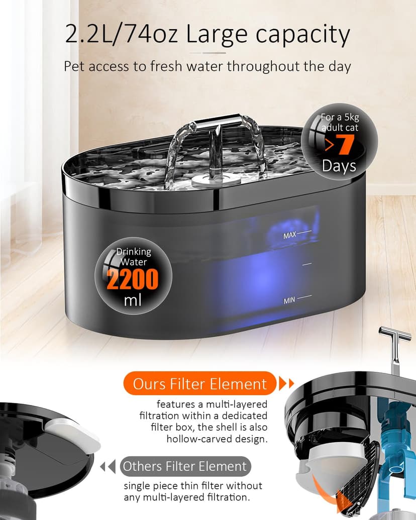 Nenozi Cat Water Fountain for Drinking, 2.2L Automatic Dog Drinking Fountain with Super Silent Pump and Activated Carbon Filter Fountain Water Bowl for Pets （Black） (Grey, 2L) - 5