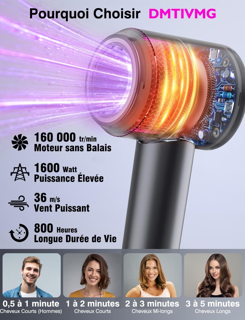 Asciugacapelli Ionico 1600W Phon Capelli Professionale 500 Milioni Ioni Negativi 50 dB 12 Modalità 4 Temperature 3 Velocità del Vento 160000 RPM Motore Senza Spazzole 2 Accessori Magnetici - 2