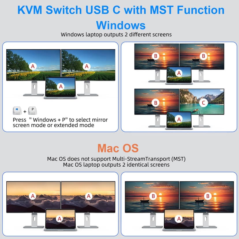KVM Commutateur 2 PC 2 moniteurs HDMI USB C Double moniteur USB 3.0 Type C Commutateur 4K @ 60Hz pour 2 ordinateurs, clavier et souris Utilisation commune - 3