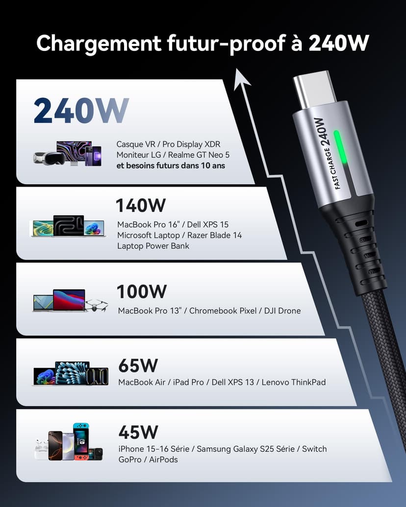 INIU USB C Charger Cable, 240W PD [2-Pack 2m] Type C Charge Cable - 3