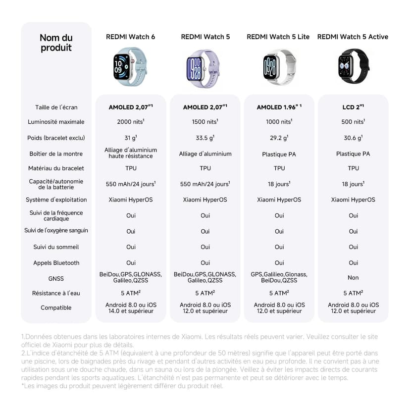 XIAOMI Redmi Watch 6 NFC, Montre Connectée Homme Femme, AMOLED 2.07'', Suivi du Sport et Fitness, 150+ Modes de Sport, jusqu'à 24 Jours d'autonomie, 5ATM, Montre GPS, Android™ & iOS, Noir - 9