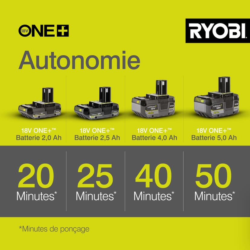 RYOBI - Ponceuse Excentrique Sans Fil 18V ONE+ RROS18-0 – Plateau Ø125 mm, Collecteur de Poussière, Mouvements Orbitaux Puissants – Finition Bois, Peinture, Métal – Batterie Non Incluse - 2