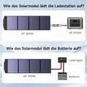 ALLPOWERS Panneau Solaire Pliable de 200W,Chargeur Portable,Avec Sortie MC-4,Kit de chargement pour Générateur,Camping,Camping-car,Alimentation de secours - 8