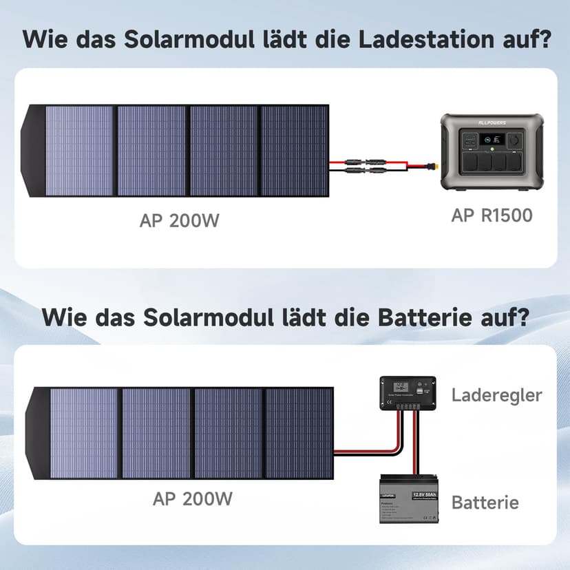ALLPOWERS Panneau Solaire Pliable de 200W,Chargeur Portable,Avec Sortie MC-4,Kit de chargement pour Générateur,Camping,Camping-car,Alimentation de secours - 8