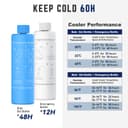 DISONCARE 60H Insulin Cooler Travel Case Medicine Cool Bag EpiPen Diabetic Cooler Organizer Case with QR Medical Alert Tag-Save Important Info - 3